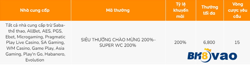 Đăng ký ngay để trở thành thành viên Viu88 và bắt đầu giành những giải thưởng lớn! - Viu88