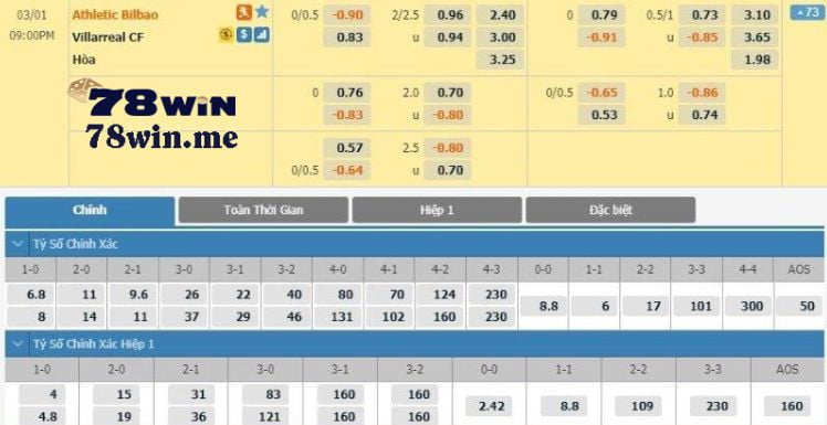 Tìm hiểu về các chương trình khuyến mãi Bet88 và nhận phần thưởng 88k - Bet88