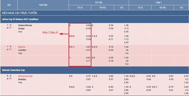 Tất cả các địa điểm giải trí này đều nằm trong khu vực 789Club - 789Club