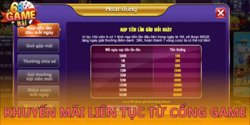 Tận hưởng các ưu đãi khuyến mãi cấp độ Bong88 khi chơi game trực tuyến - Bong88